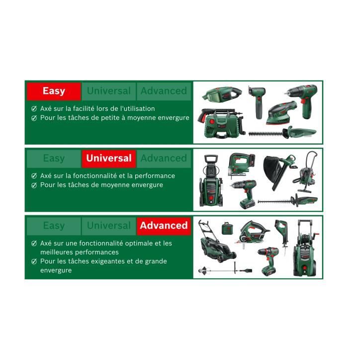 BOSCH Hedge Trimmer - EasyHedgeCut 45-16