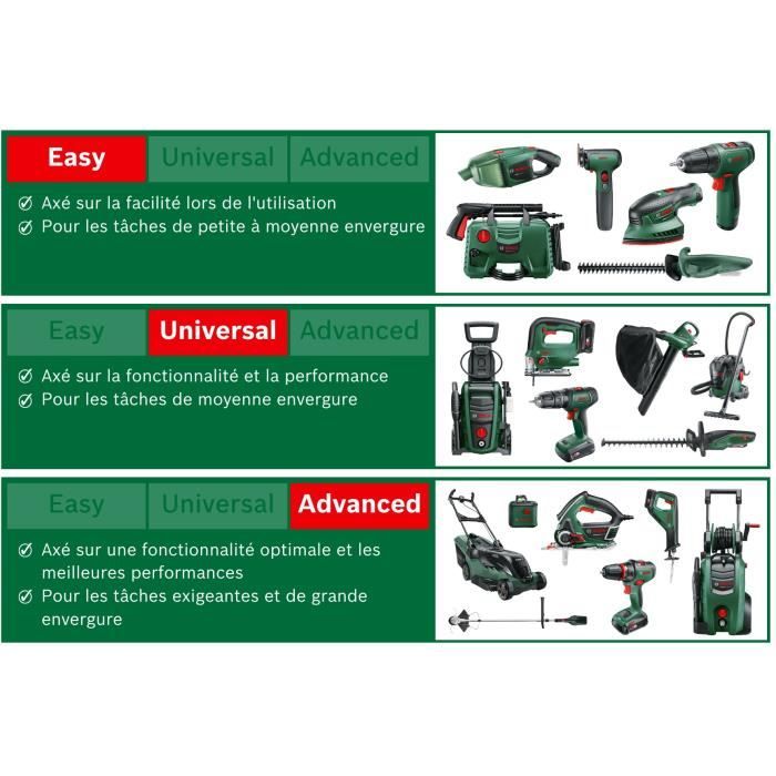 Bosch EasyGrassCut 23 Trimmer